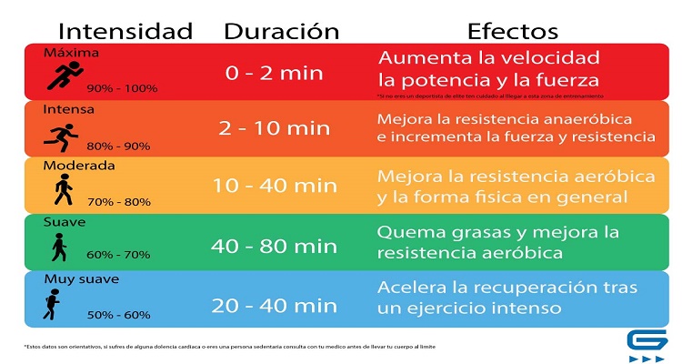 TABLA EFECTOS INTENSIDADES DE LOS ENTRENAMIENTOS