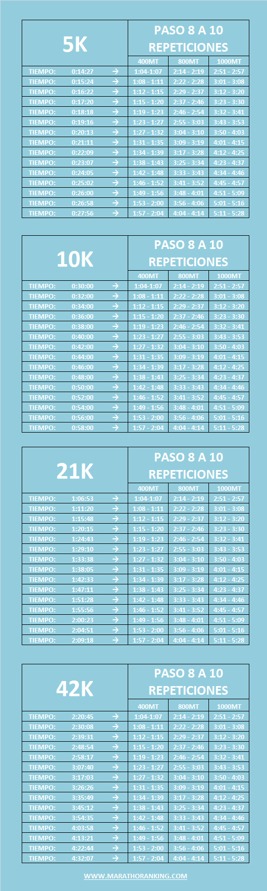 TABLA-DE-TIEMPOS-REPETICIONES