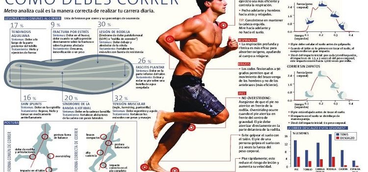 COMO CORRER PARA AHORRAR ENERGIA