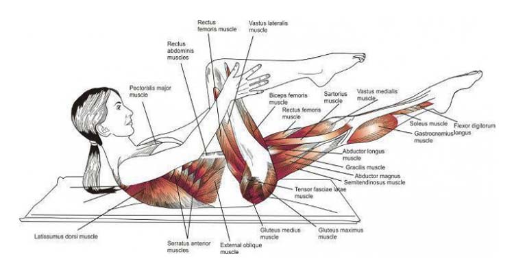 entrenamiento core corredores