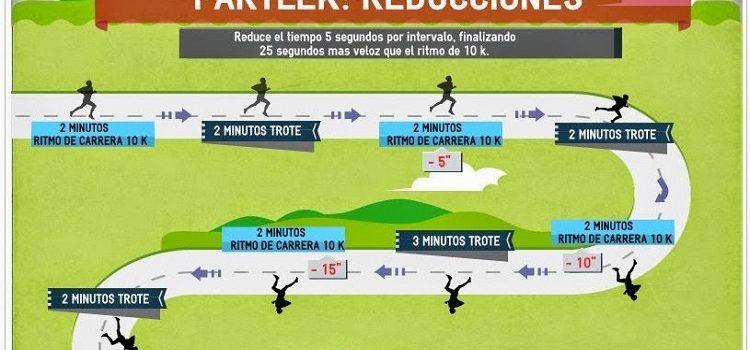 ENTRENAMIENTO FARTLEK