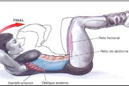 abdominal
