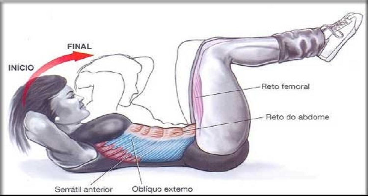 mejores ejercicios abdominales