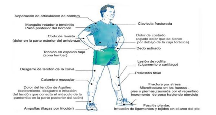 Cómo correr sin lesiones